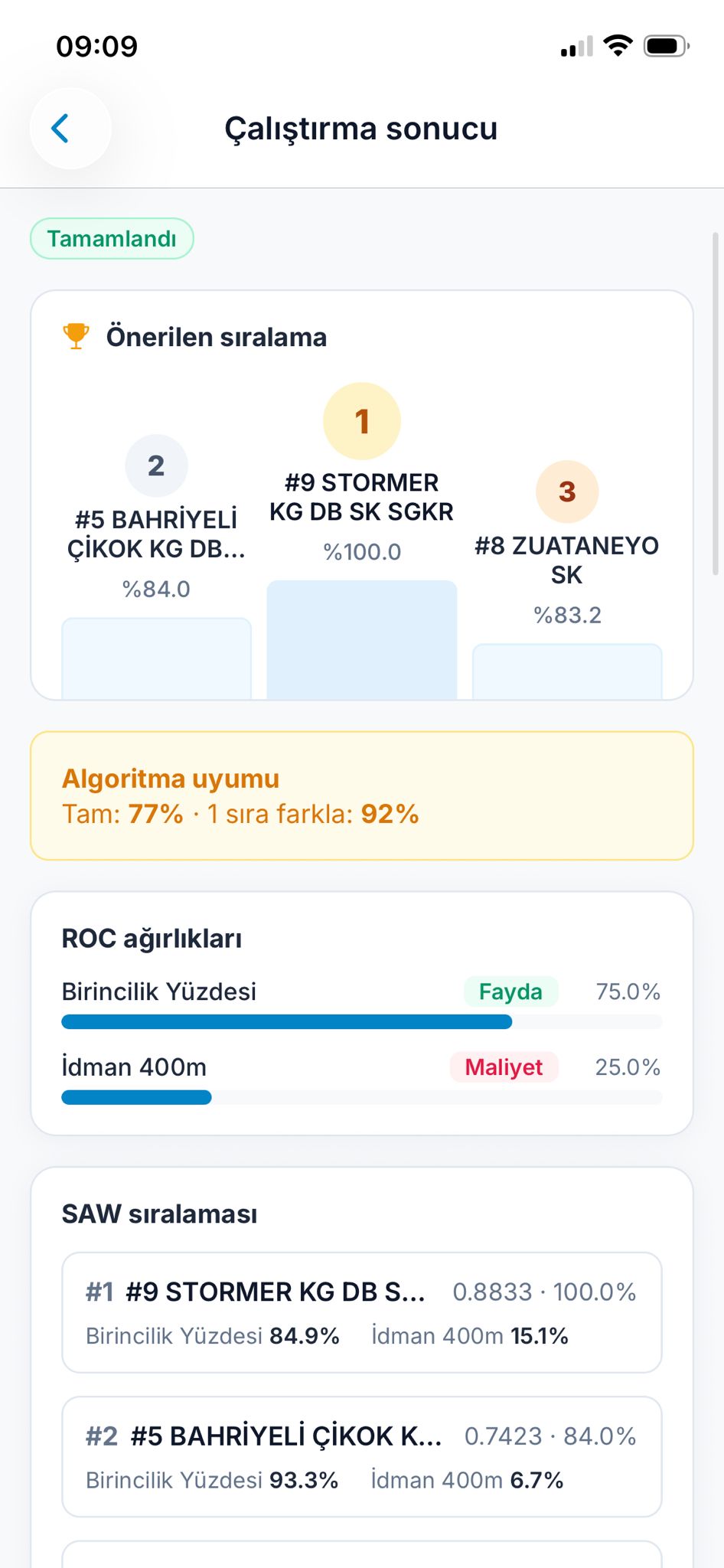 Uygulamada önerilen sıralama sonucu