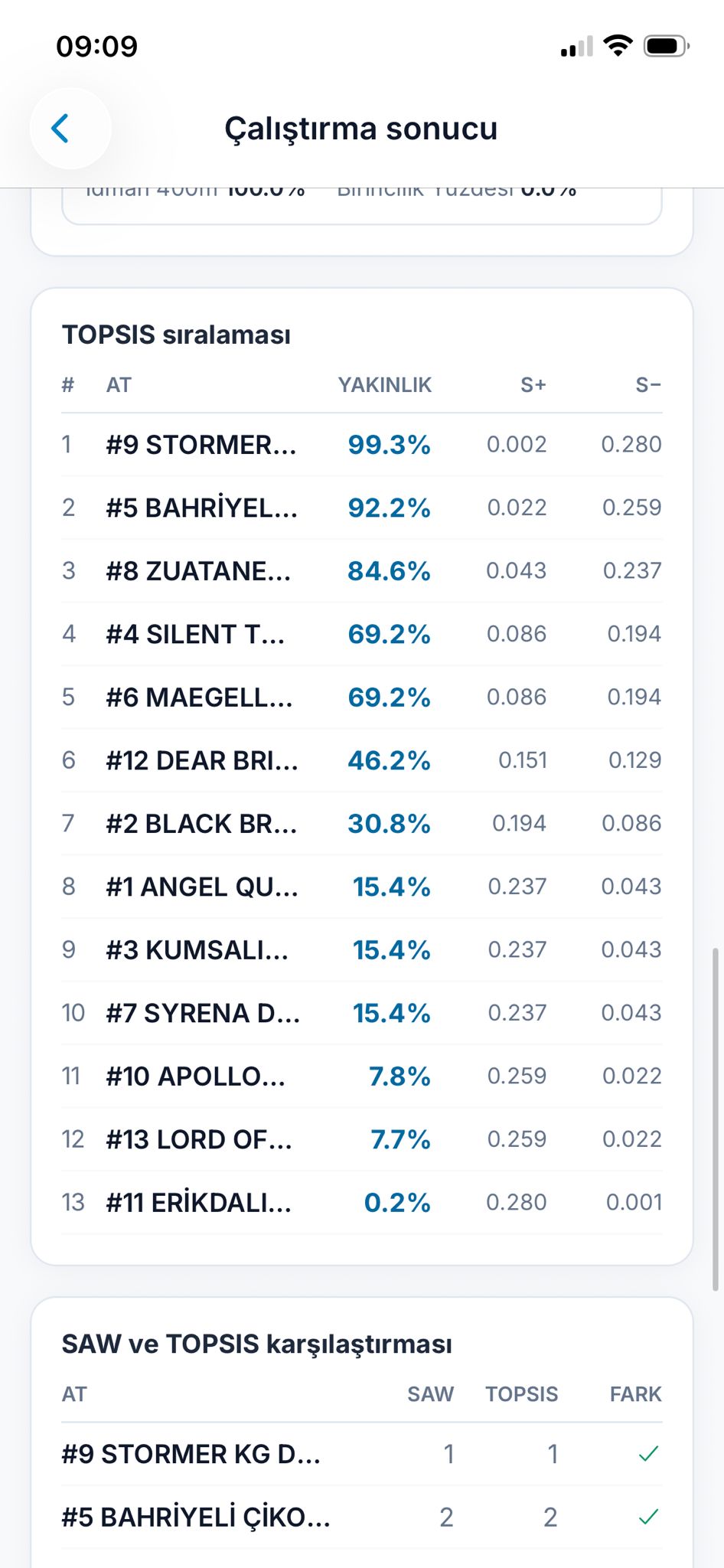 Uygulamada TOPSIS karşılaştırması